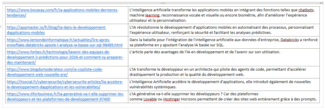 Capture OneNote